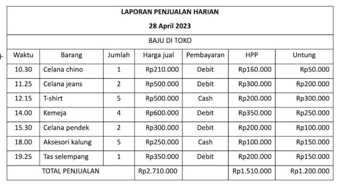 Lottery Online Ritme Harian untuk Mengurangi Kesalahan